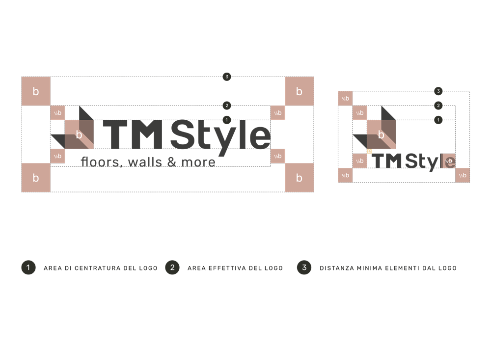 The sensitive areas of the trademark, the centering area, the actual dimension of the trademark and the distance that all the other elements must have from the logo.