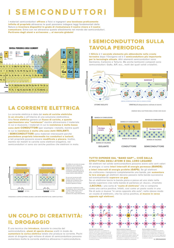 fisica: l'argomento dello stand erano le ultime novità nel campo dell'illuminazione e le varie applicazioni ad esse legate.