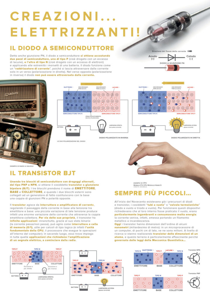 Physics: the topic of the booth was the latest innovations in the illumination field and its uses.