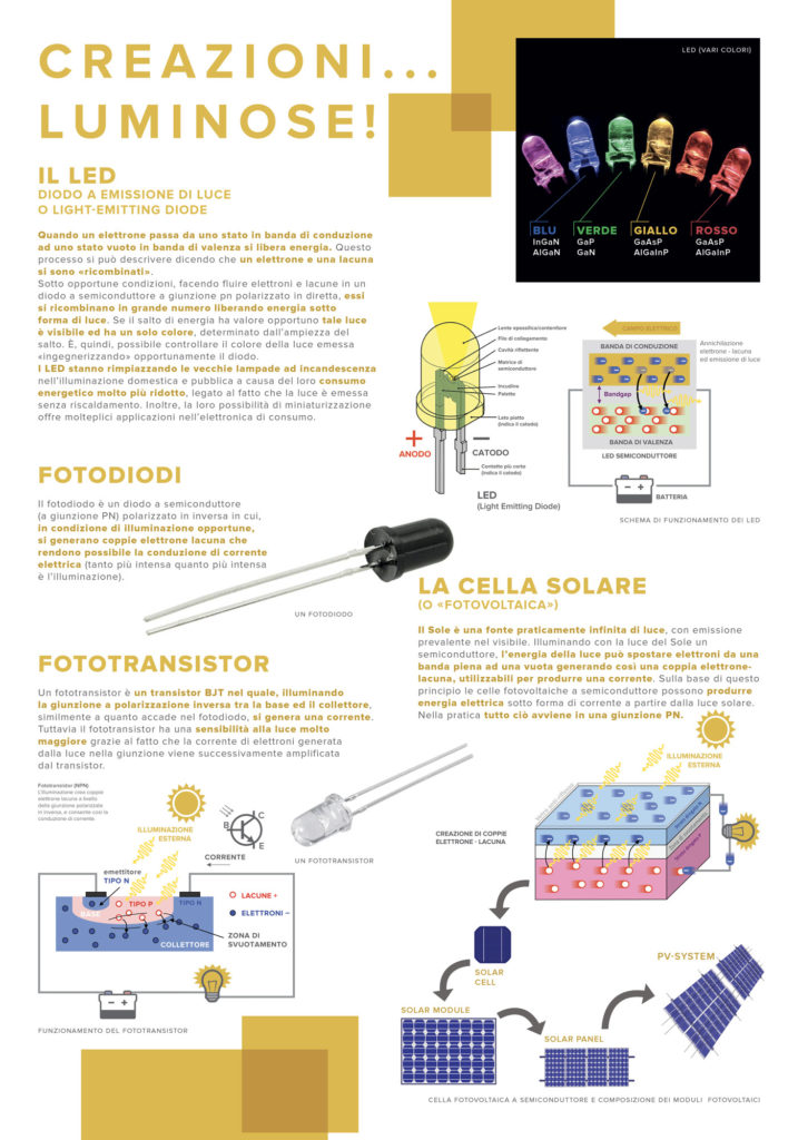 fisica: l'argomento dello stand erano le ultime novità nel campo dell'illuminazione e le varie applicazioni ad esse legate.