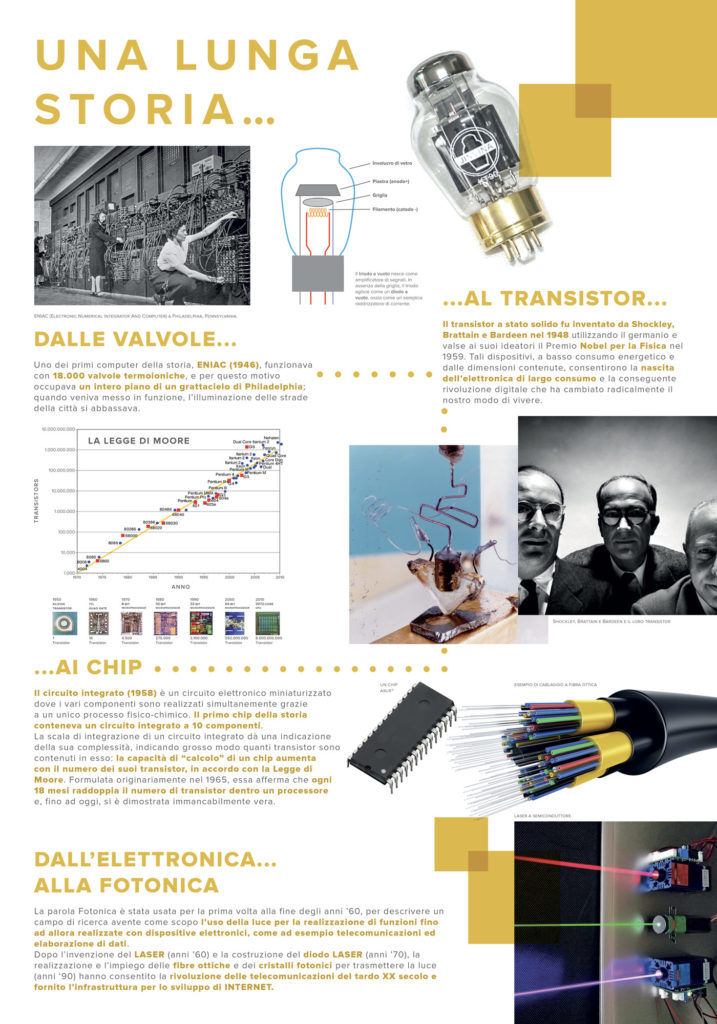 Physics: the topic of the booth was the latest innovations in the illumination field and its uses.