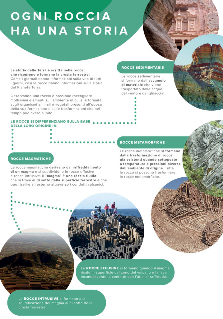 Geology: landscapes of rocks and ideas, n°1, the work of a geologist explained through his instruments and his main tasks.